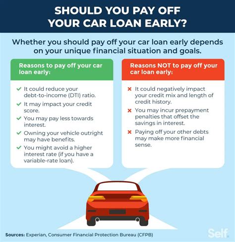 Apply and pay for your Auto Loan .